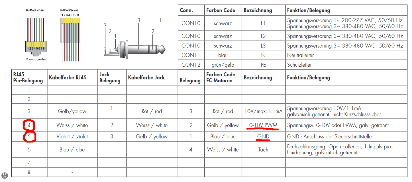 Fan Pinout