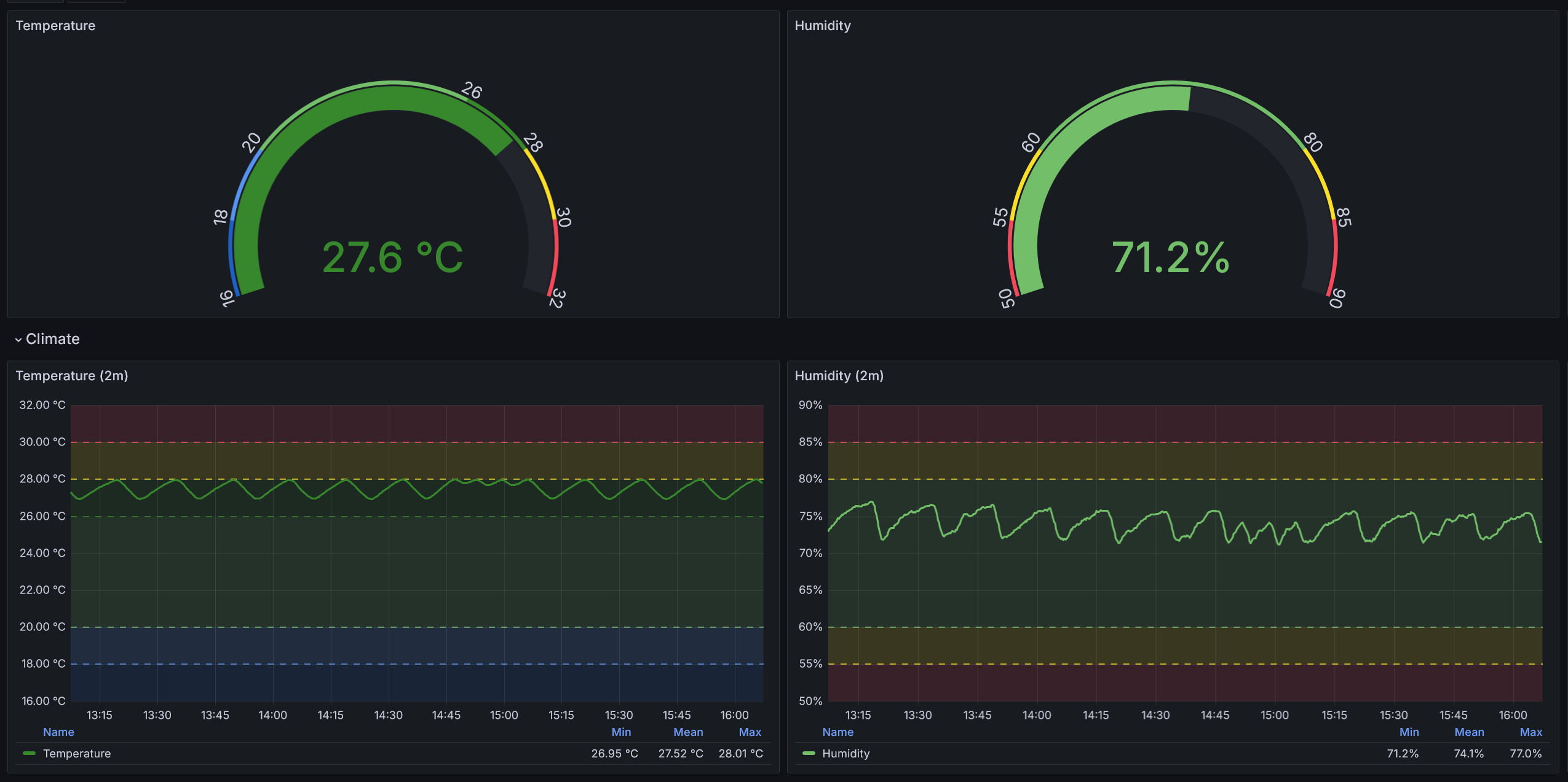 Grafana PropBox